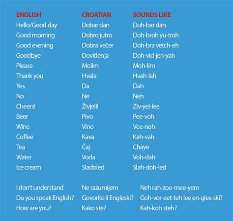 Croatian to english language. Things To Know About Croatian to english language. 